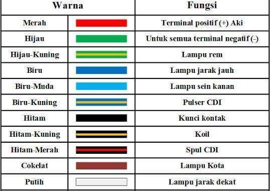 Perbedaan Warna Kabel Motor Honda Lama vs. Baru