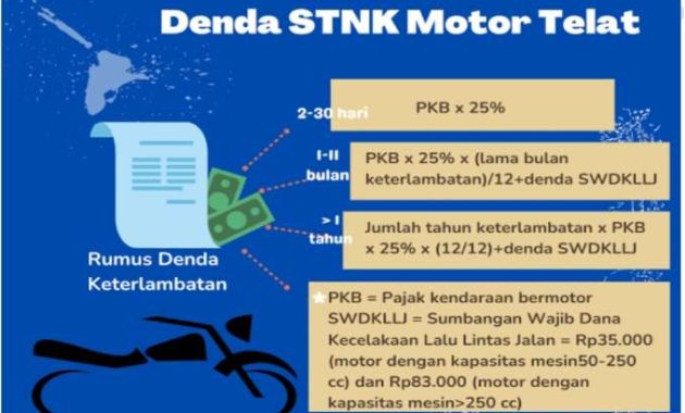 Telat Bayar Pajak Motor