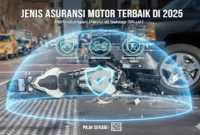 Jenis Asuransi Motor Terbaik di 2025