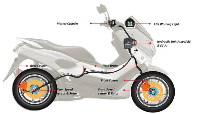 Harga Modul ABS Yamaha Harga Modul ABS Yamaha